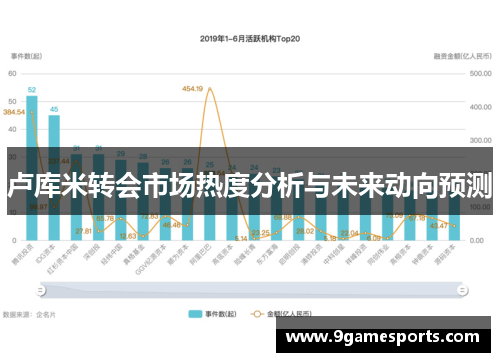 卢库米转会市场热度分析与未来动向预测