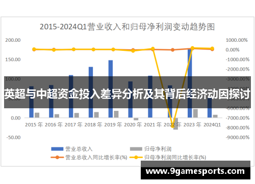 英超与中超资金投入差异分析及其背后经济动因探讨