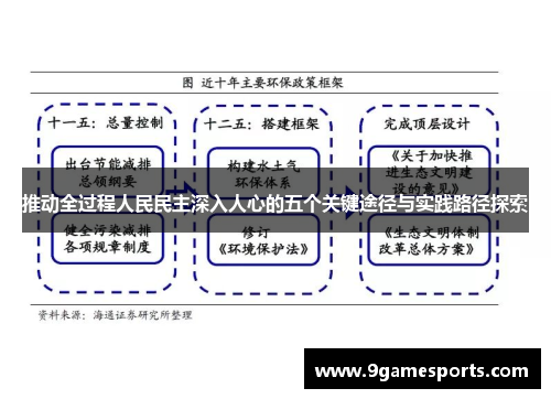 推动全过程人民民主深入人心的五个关键途径与实践路径探索