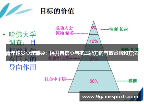青年球员心理辅导：提升自信心与抗压能力的有效策略和方法