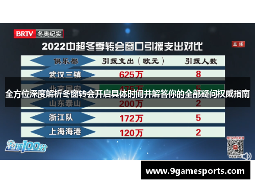 全方位深度解析冬窗转会开启具体时间并解答你的全部疑问权威指南